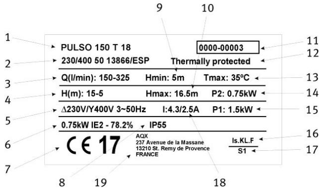 Edenea dinstructions pomp pulso - TECHNISCHE DATEN - 1