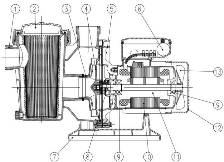 Edenea dinstructions pomp pulso - DADOS TÉCNICOS - 1