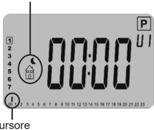 00:00 P UI I 2 3 4 5 6 7 8 9 10 11 12 13 14 15 16 17 18 19 20 21 22 23 ursore