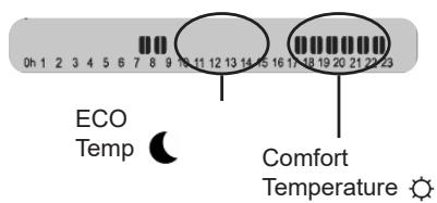 0h 1 2 3 4 5 6 7 8 9 10 11 12 13 14 15 16 17 18 19 20 21 22 23 ECO Temp Comfort Temperature