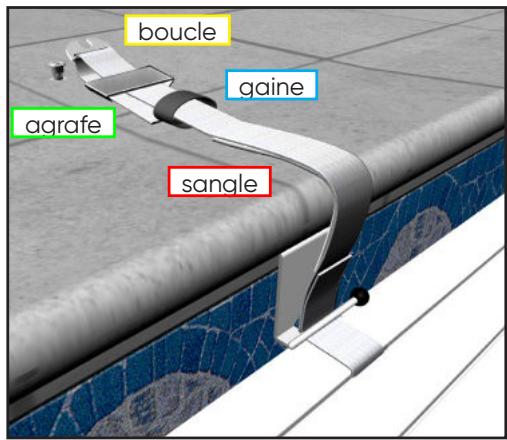boucle gaine agrafe sangle
