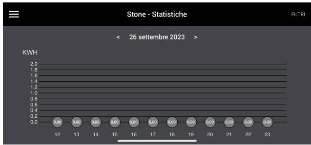 DELTACALOR STENDY ELECTRIC PLUS - Statistiche - 2