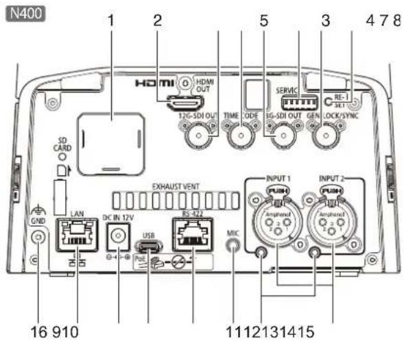 N400 1 2 5 3 4 7 8 HDMI HDMI OUT SERVIC RE-1 SET 12G-SDI OUT TIME CODE IS-SDI OUT GEN LOCK/SYNC SD CARD EXHAUST VENT INPUT 1 PUSH INPUT 2 GND LAN DC IN 12V USB RS-422 MIC Amphand Amphand 16 910 1112131415
