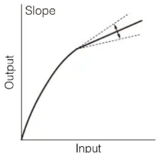 | Input | Output | |-------|--------| | Low | 0 | | Mid | Curve | | High | Curve |