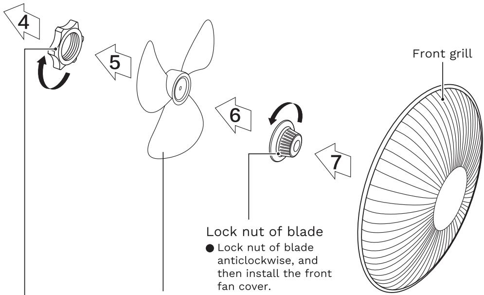 graph TD A["4 Pinning"] --> B["5 Blade"] B --> C["6 Lock nut of blade"] C --> D["7 Front grill"] style A fill:#f9f,stroke:#333 style B fill:#ccf,stroke:#333 style C fill:#cfc,stroke:#333 style D fill:#fcc,stroke:#333