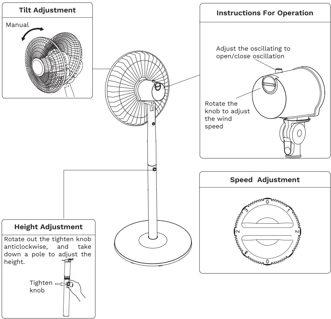 Tilt Adjustment Manual Instructions For Operation Adjust the oscillating to open/close oscillation Rotate the knob to adjust the wind speed Height Adjustment Rotate out the tighten knob anticlockwise, and take down a pole to adjust the height. Tighten knob Speed Adjustment