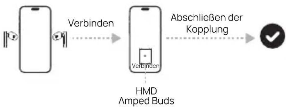 graph LR A["Mobile Phone"] -->|Verbinden| B["HMD Amped Buds"] B -->|Abschließen der Kopplung| C["OK"]