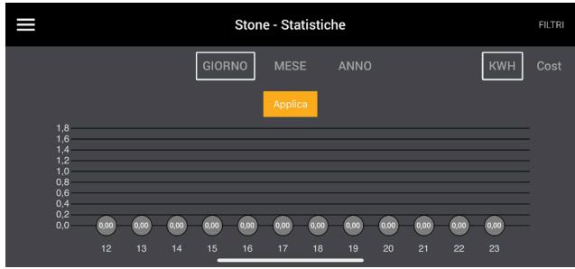 DELTACALOR STENDY SHORT ELECTRIC PLUS - Statistiche - 3