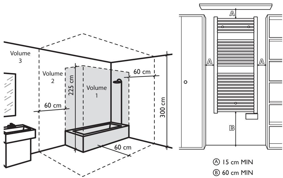 Volume 3 Volume 2 60 cm 225 cm Volume 1 60 cm 60 cm 300 cm A A B A 15 cm MIN B 60 cm MIN