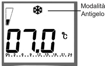Modalità Antigelo 07.0 °C 07, 3, 6, 9, 12, 15, 18, 21, 24