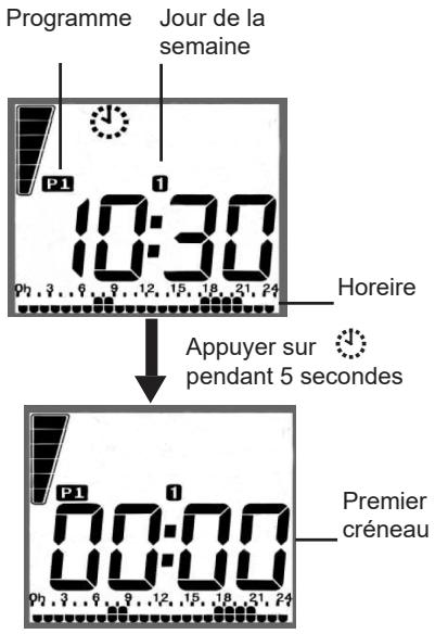 DELTACALOR TELICA CINTRE EVO - Configuration des programmes pour le mode Programmation - 2