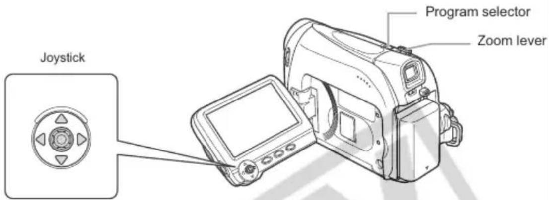 Joystick Program selector Zoom lever