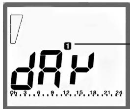DAY 97, 3, 6, 9, 12, 15, 18, 21, 24