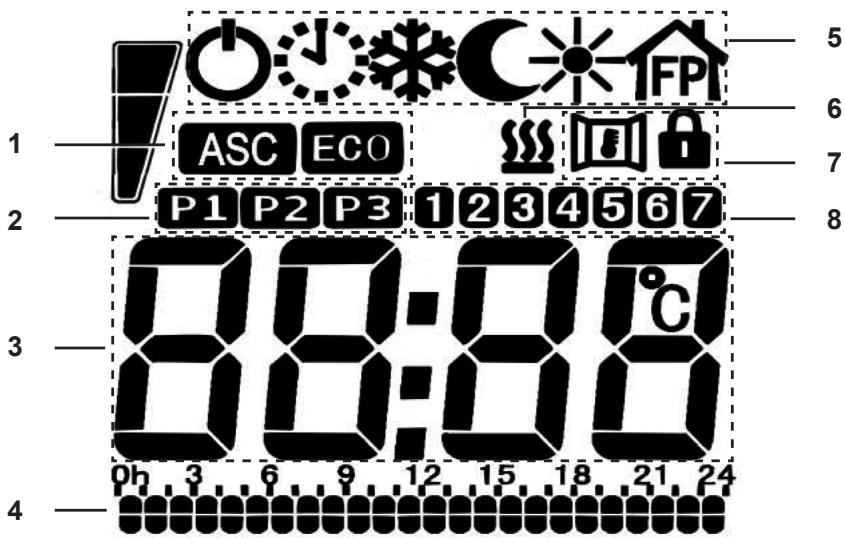 1 ASC ECO P1 P2 P3 1 2 3 4 5 6 7 8:00°C 0h 3 6 9 12 15 18 21 24