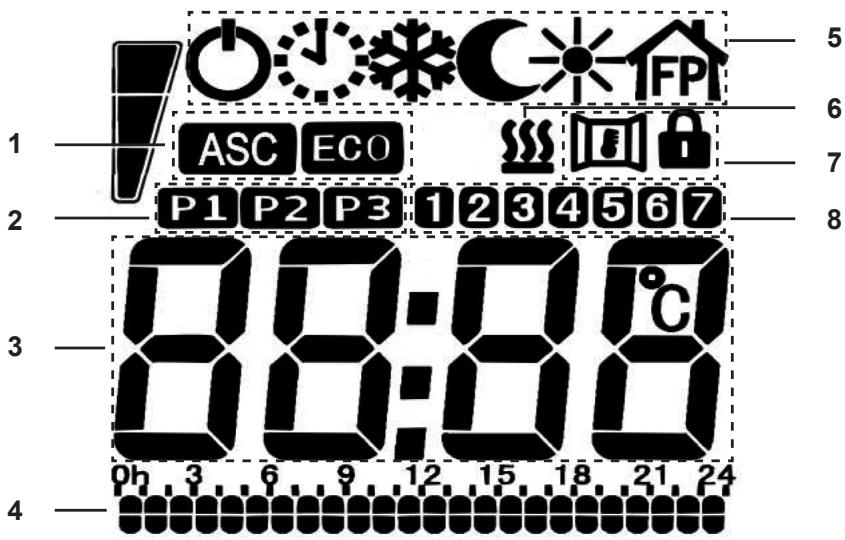 1 ASC ECO P1 P2 P3 1 2 3 4 5 6 7 3 88:00 0h 3 6 9 12 15 18 21 24 4 5 6 7 8