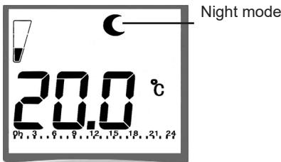 Night mode 20.0 °C φh,3..φ,9..12..15..18..21..24