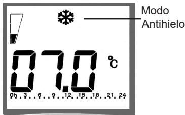 Modo Antihielo 07.0 °C ρ7, ω, ω, ω, ω, ω, ω, ω, ω, ω, ω, ω, ω, ω, ω, ω, ω, ω, ω, ω, ω, ω, ω, ω, ω, ω, ω, ω, ω, ω, ω, ω, ω, ω, ω