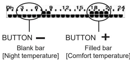 0h 3..6 9..12..15..18..21..24 BUTTON — Blank bar [Night temperature] BUTTON + Filled bar [Comfort temperature]