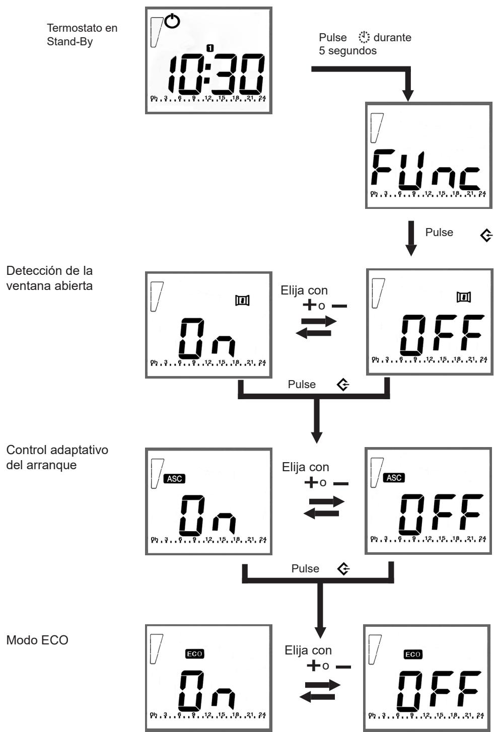 DELTACALOR TELICA PLUS - Diagrama pàg. 44) - 1