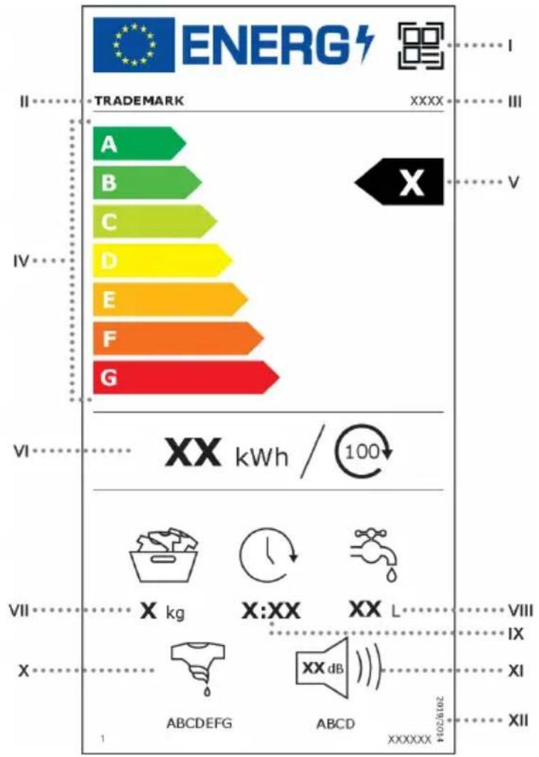 | Category | Value | |---|---| | I | XXXX | | II | XXXX | | III | XXXX | | IV | XXXX | | V | XXXX | | VI | XXX kWh / 100 | | VII | XXX kg | | VIII | XXX L | | X | XXX dB | | IX | XXXXXX | | XI | XXXXXX | | XII | XXXXXX |