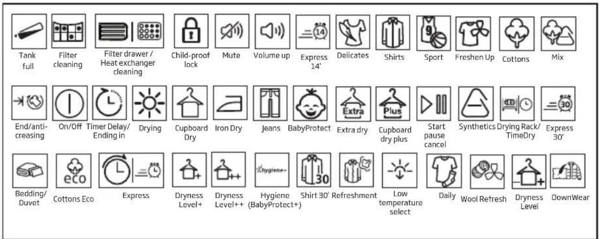 Tank full Filter cleaning Filter drawer / Heat exchanger cleaning Child-proof lock Mute Volume up Express 14' Delicates Shirts Sport Freshen Up Cottons Mix End/anti- creasing On/Off Timer Delay/ Ending in Drying Cupboard Dry Iron Dry Jeans BabyProtect Extra dry Cupboard dry plus Start pause cancel S…