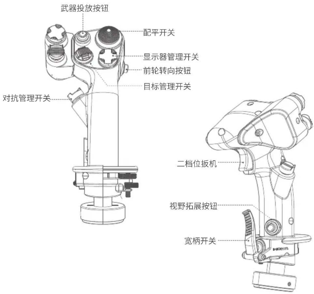 武器投放按钮 配平开关 显示器管理开关 前轮转向按钮 目标管理开关 对抗管理开关 二档位扳机 视野拓展按钮 宽柄开关