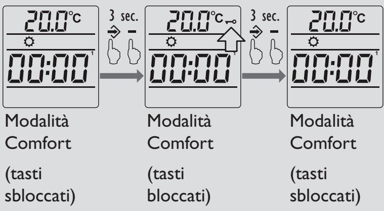 DELTACALOR NEW IMAGE - Funzione BLOCCO TASTI - 1