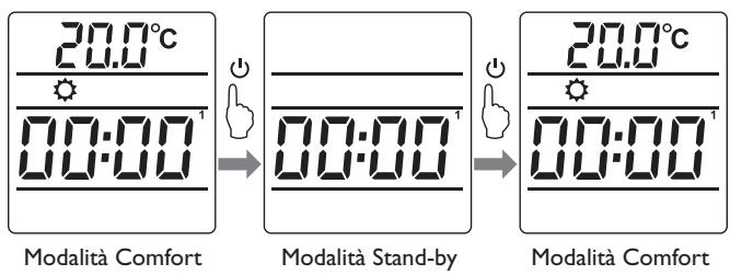 DELTACALOR NEW IMAGE - Modalità Comfort e Notte impostazione della temperatura (Fig. I) - 2