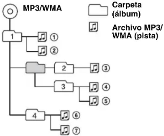graph TD A["MP3/WMA"] --> B["1"] B --> C["①"] B --> D["②"] B --> E["③"] B --> F["④"] B --> G["⑤"] B --> H["⑥"] B --> I["⑦"] style A fill:#fff,stroke:#000 style B fill:#ccc,stroke:#000 style C fill:#ccc,stroke:#000 style D fill:#ccc,stroke:#000 style E fill:#ccc,stroke:#000 style F fill:#ccc,stroke:#…