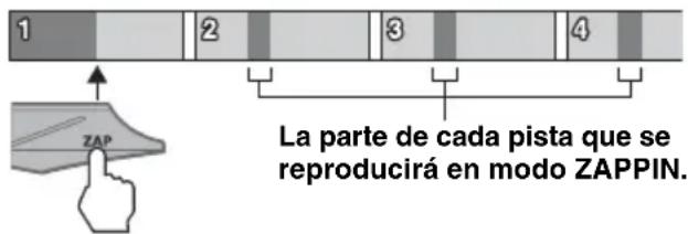 1 2 3 4 La parte de cada pista que se reproducirá en modo ZAPPIN. ZAP
