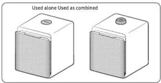 Used alone Used as combined