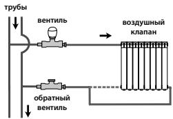 FONDITAL GAR RAD PRESSOFUSI ML - Стандартная схема включения радиатора: - 2