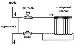FONDITAL GAR RAD PRESSOFUSI ML - Стандартна схема включення радіатора: - 1