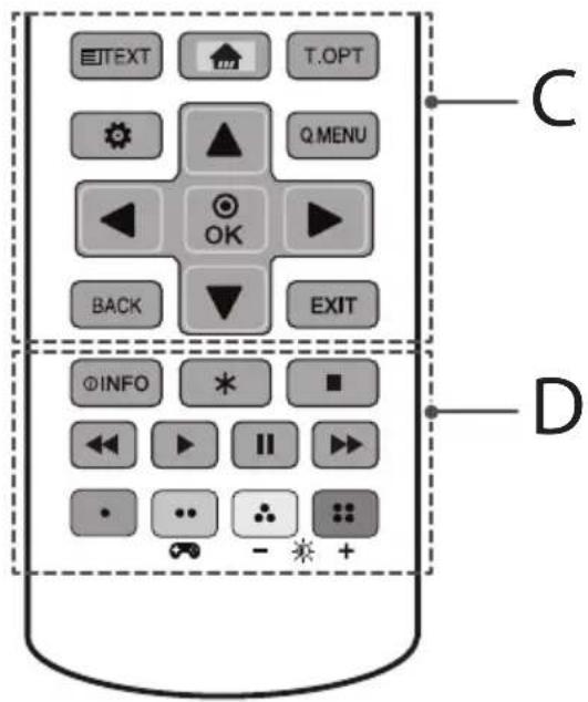 TEXT T.OPT Q MENU OK BACK EXIT INFO * ■ - - + - * + C D