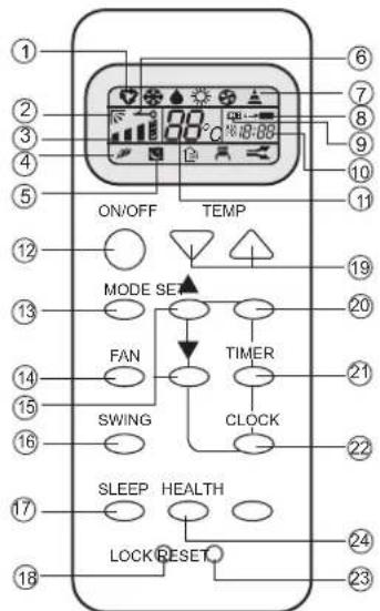 ON/OFF TEMP MODE SET FAN SWING TIMER CLOCK SLEEP HEALTH LOCK RESET