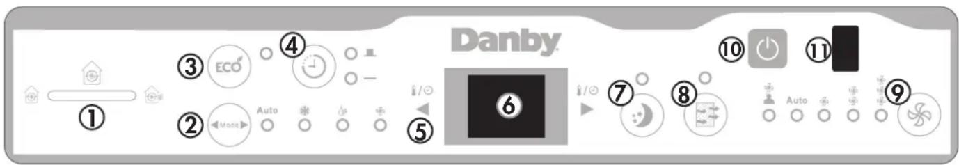 Danby ① ③ ECO ④ ② Auto ⑤ ⑥ ⑦ ⑧ ⑩ ⑪ Auto