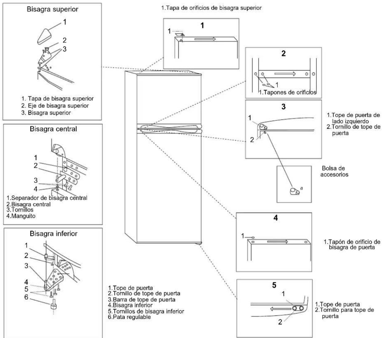 Bisagra superior 1. Tapa de bisagra superior 2. Eje de bisagra superior 3. Bisagra superior Bisagra central 1. Separador de bisagra central 2. Bisagra central 3. Tornillos 4. Manguito Bisagra inferior 1. Tope de puerta 2. Tornillo de tope de puerta 3. Barra de tope de puerta 4. Bisagra inferior 5. T…