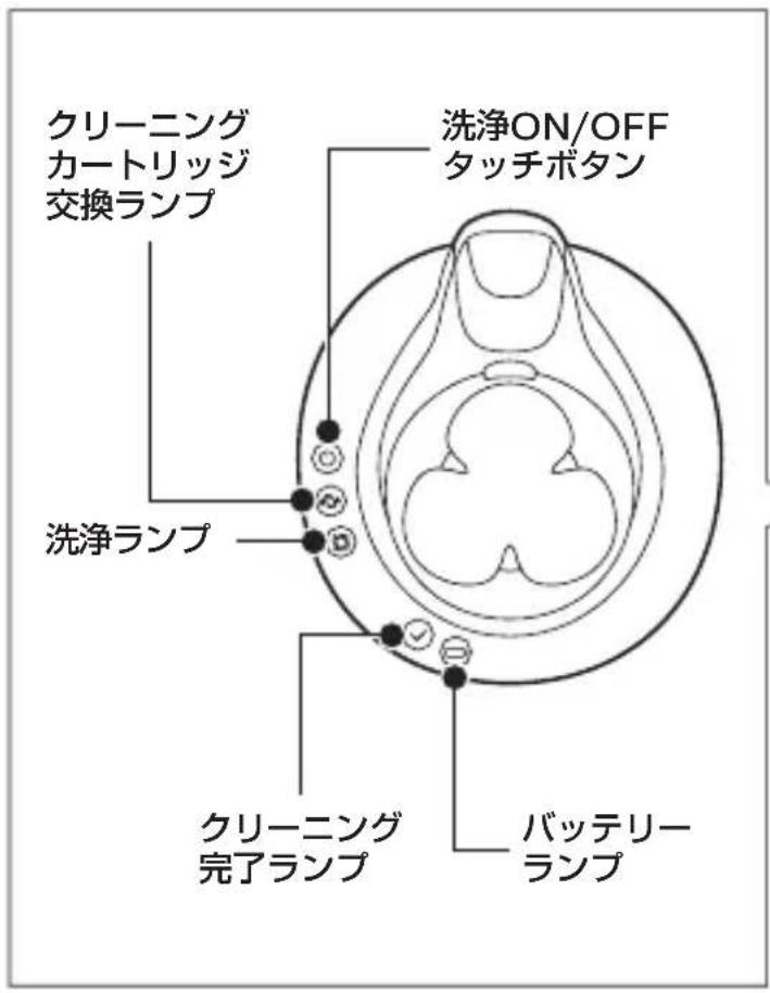 クリーニング カートリッジ 交換ランプ 洗浄ON/OFF タッチボタン 洗浄ランプ クリーニング 完了ランプ バッテリーランプ