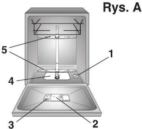 Rys. A 1 2 3 4 5