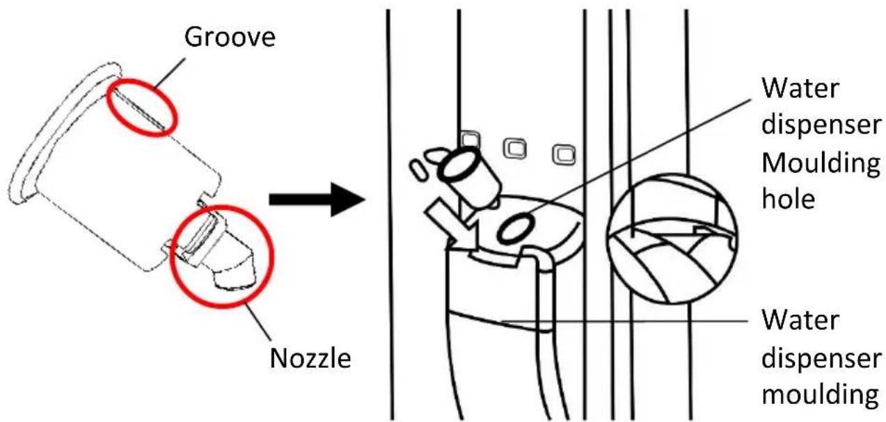Groove Nozzle Water dispenser Moulding hole Water dispenser moulding