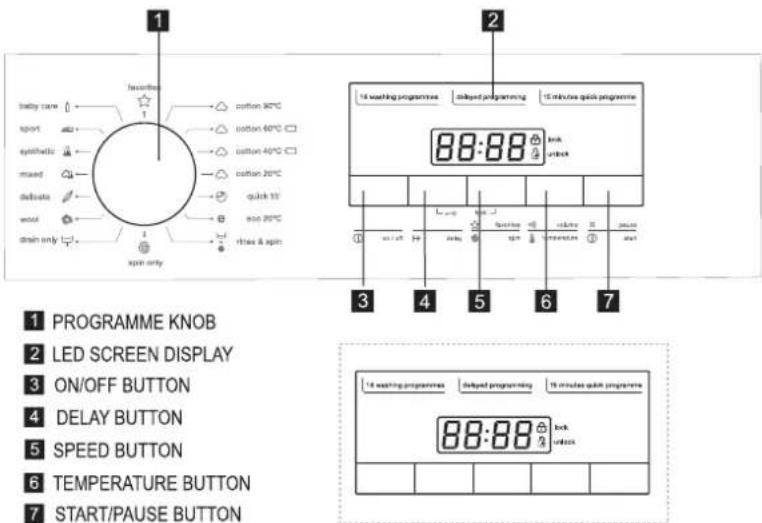 1 baby care sport synthetic mixed delicate wood drain only fanerfree 1 button 80°C button 60°C button 40°C button 20°C quick to too 20°C rheat & spin 3 4 5 6 7 14 washing programme delayed programming 15 minutes quick programme 88:88 lock unknown unknown lock unknown lock unknown lock unknown lock u…