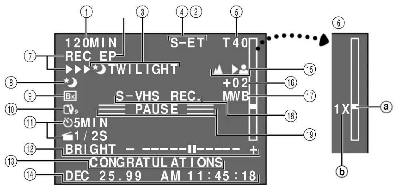 120MIN REC EP T40 S-ET TWILIGHT +02 S-VHS REC. MWB PAUSE 5MIN 1/2S BRIGHT CONGRATULATIONS DEC 25.99 AM 11:45:18 ① ③ ④ ② ⑤ ⑦ ⑧ ⑨ ⑩ ⑪ ⑫ ⑬ ⑭ ⑮ ⑯ ⑰ ⑱ ⑲ ⑳ ⑶ 1X a b