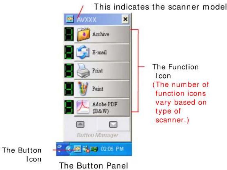 This indicates the scanner model AV/XXX Archive E-mail Print Print Paint Adobe PDF (B&W) Button Manager The Function Icon (The number of function icons vary based on type of scanner.) The Button Icon 02:06 PM The Button Panel