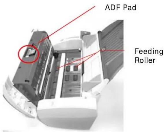 ADF Pad Feeding Roller