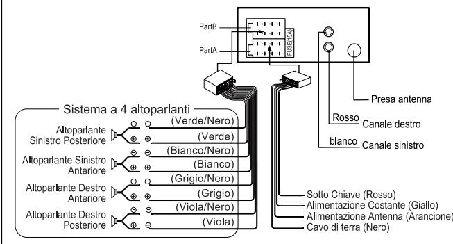 MUSE M 195 BT - COLLEGAMENTI - 1