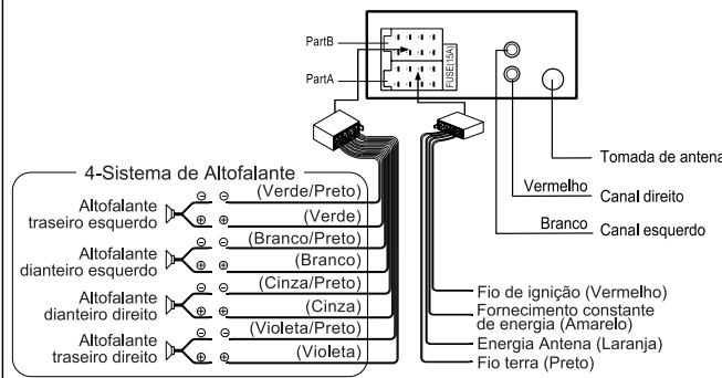 MUSE M 195 BT - CONEXÕES - 1