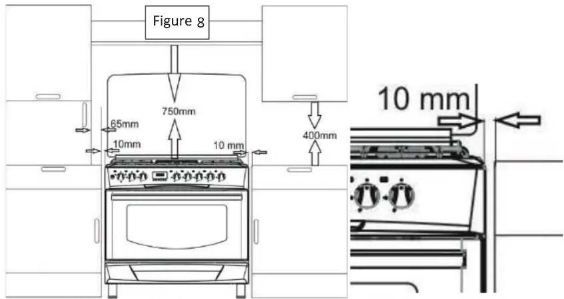 Figure 8 65mm 10mm 750mm 10 mm 400mm 10 mm