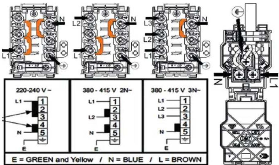 220-240 V~ 380 - 415 V 2N~ 380 - 415 V 3N~ E = GREEN and Yellow / N = BLUE / L = BROWN