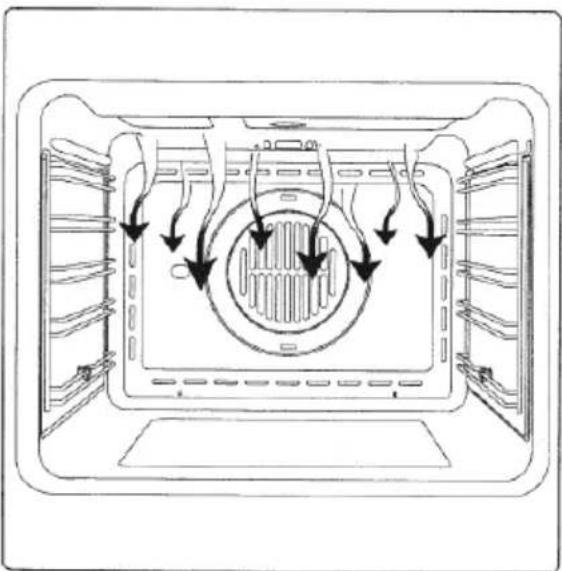 Diagram of a refrigerator interior showing airflow patterns around the central grille (no text or labels)