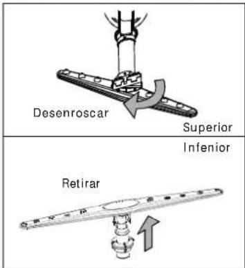 Desenroscar Superior Infeior Retirar